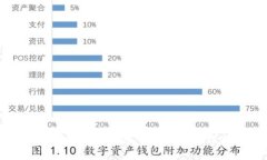 如何在tpWallet中寻找授权管